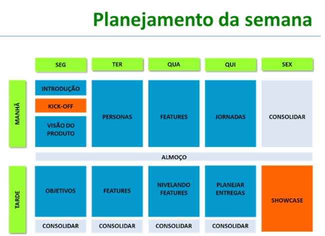 Burn up chart 2