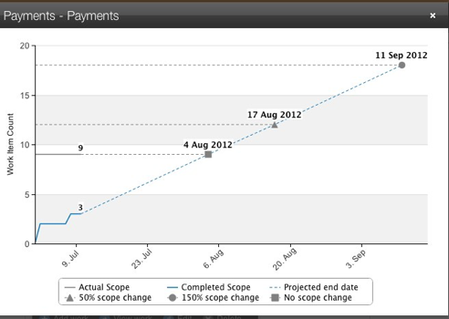 Payments