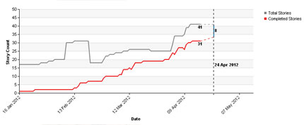 The Fixed-Date Chart