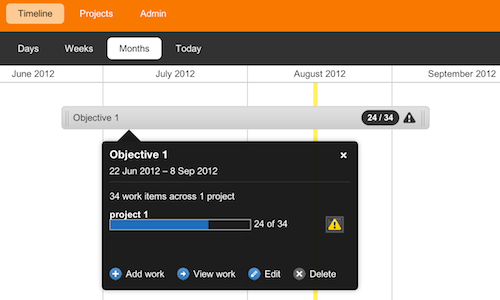 Visibility in Mingle