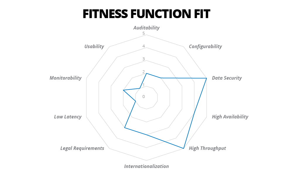 Fitness Function