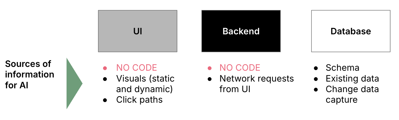 The different sources of information for AI in the experiment The different sources of information for AI in the experiment