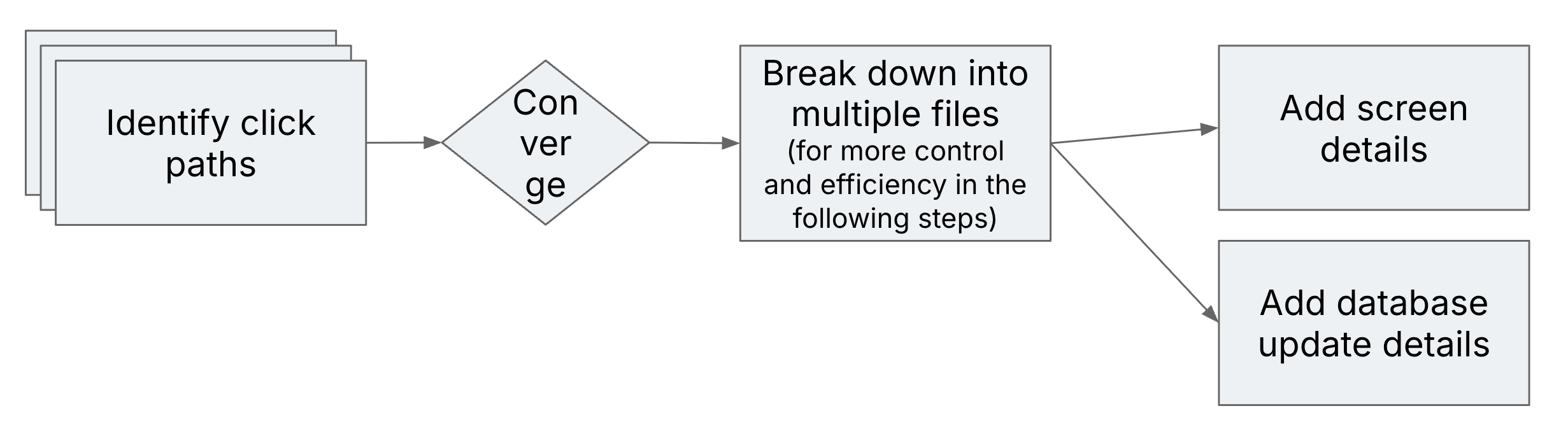 The next iteration of the AI experiment: fleshing out the specification The next iteration of the AI experiment: fleshing out the specification
