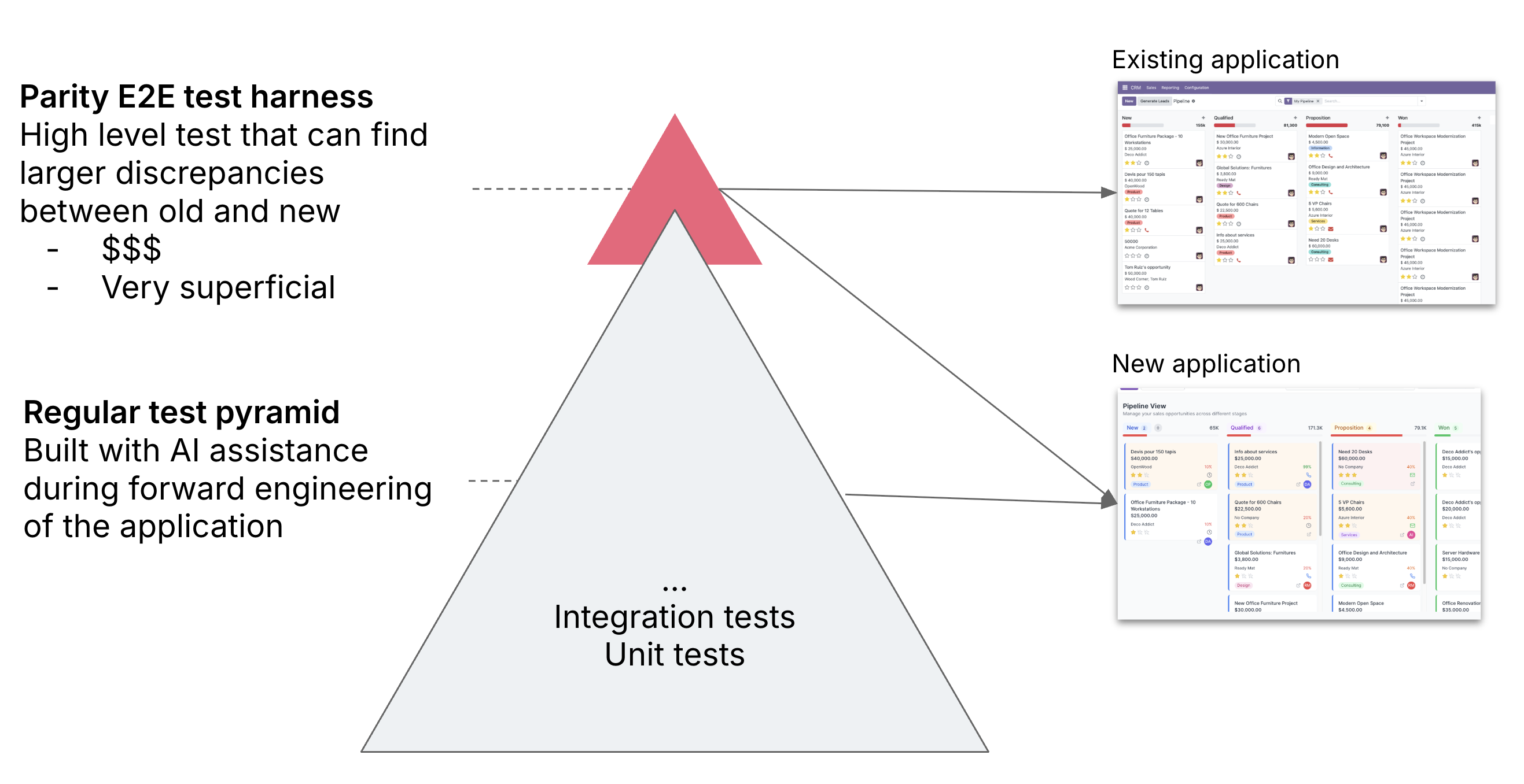 Using AI to test for parity Using AI to test for parity