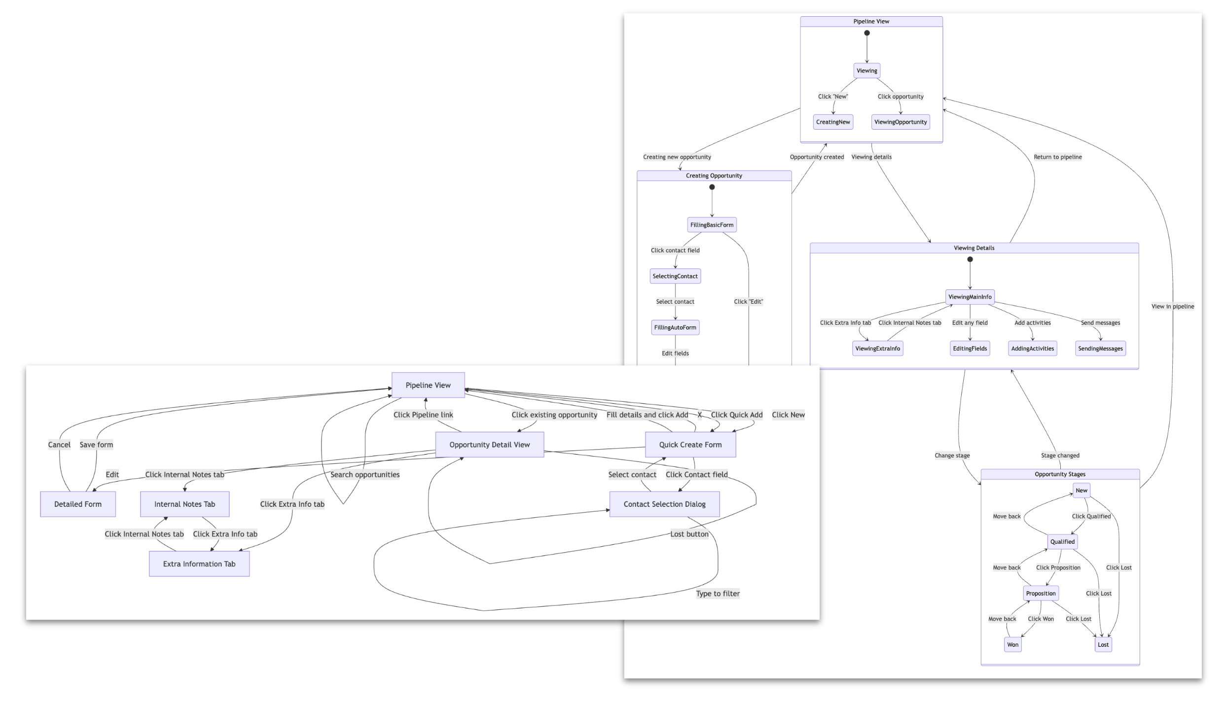 Flow diagrams of the enhanced workflow Flow diagrams of the enhanced workflow
