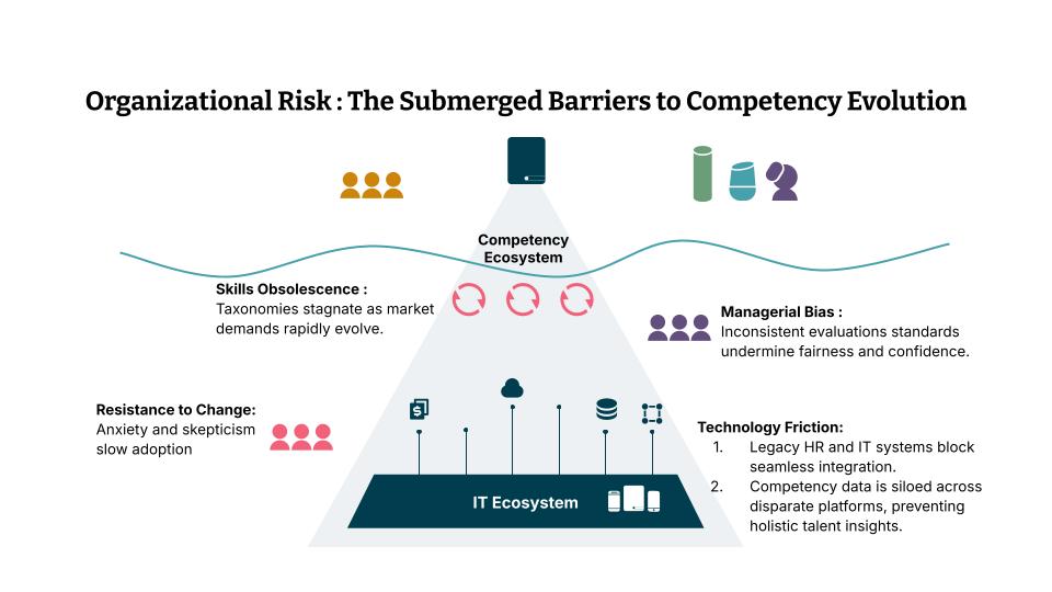 Derisking transformation