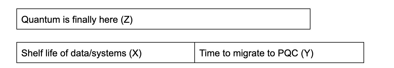Mosca theorem