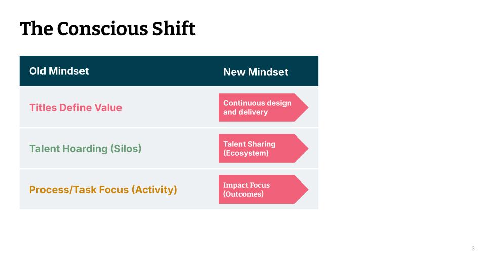 The mindset shift