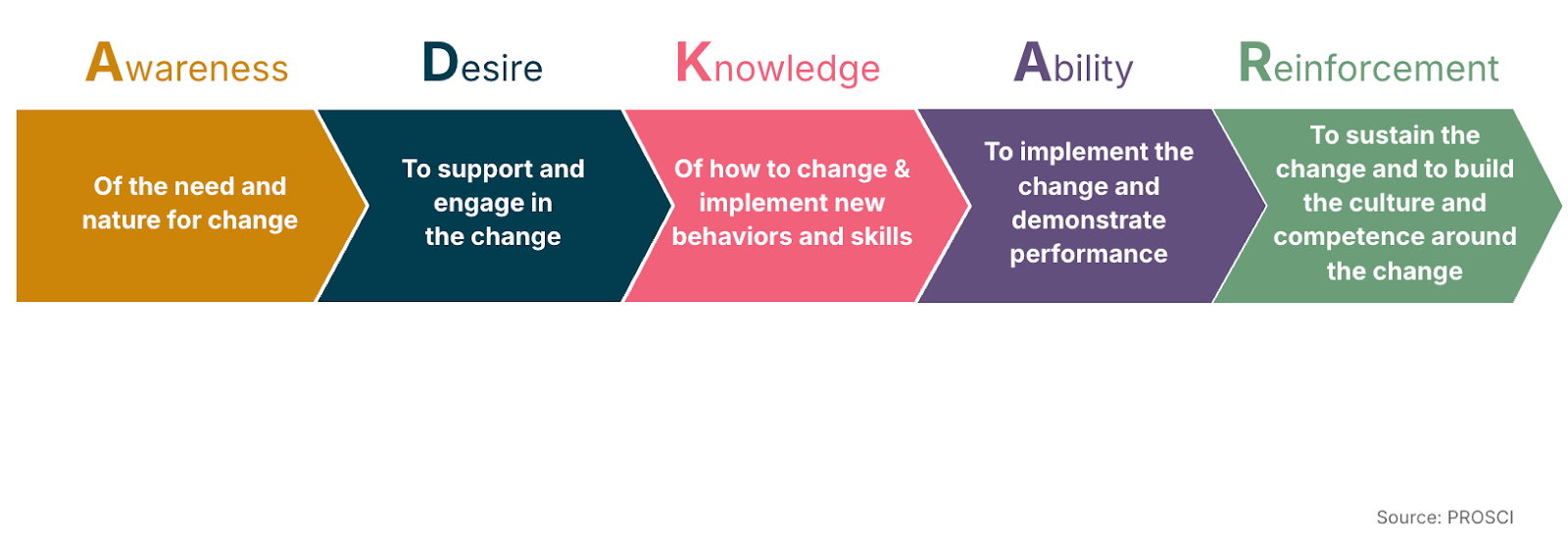 Framework