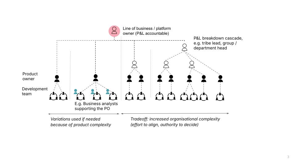 Steering hierarchies
