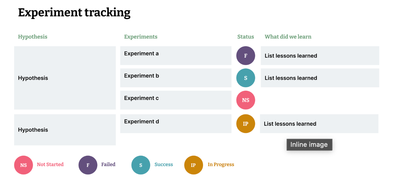 Experiment tracking
