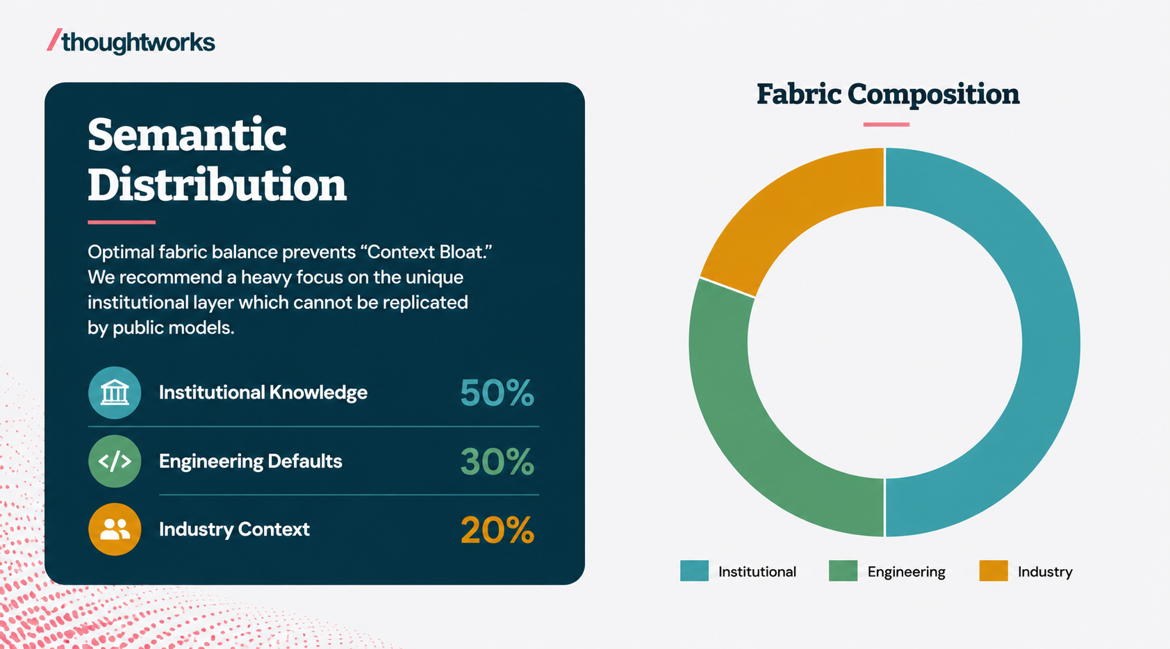 Optimal fabric balance