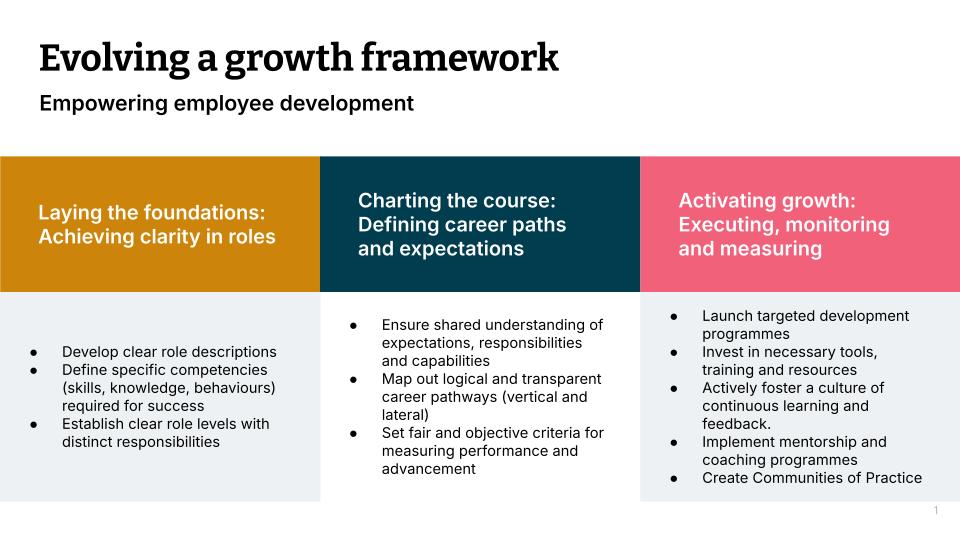 Growth framework
