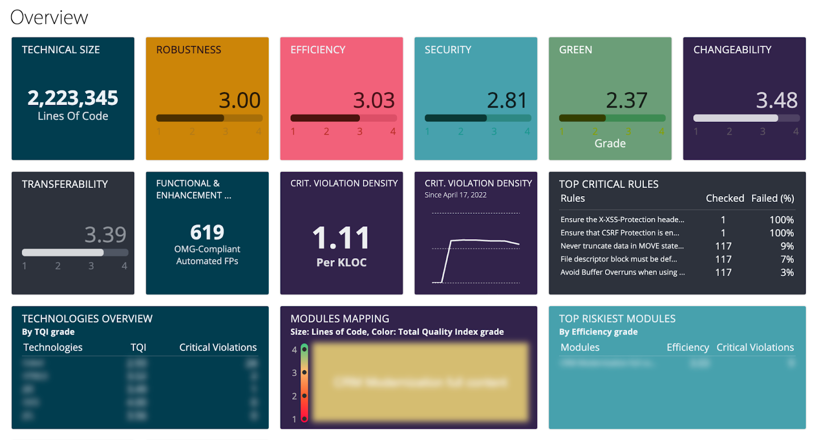 CAST Management Dashboard