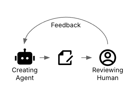 Applying “Go See” with “Human-on-the-Loop”