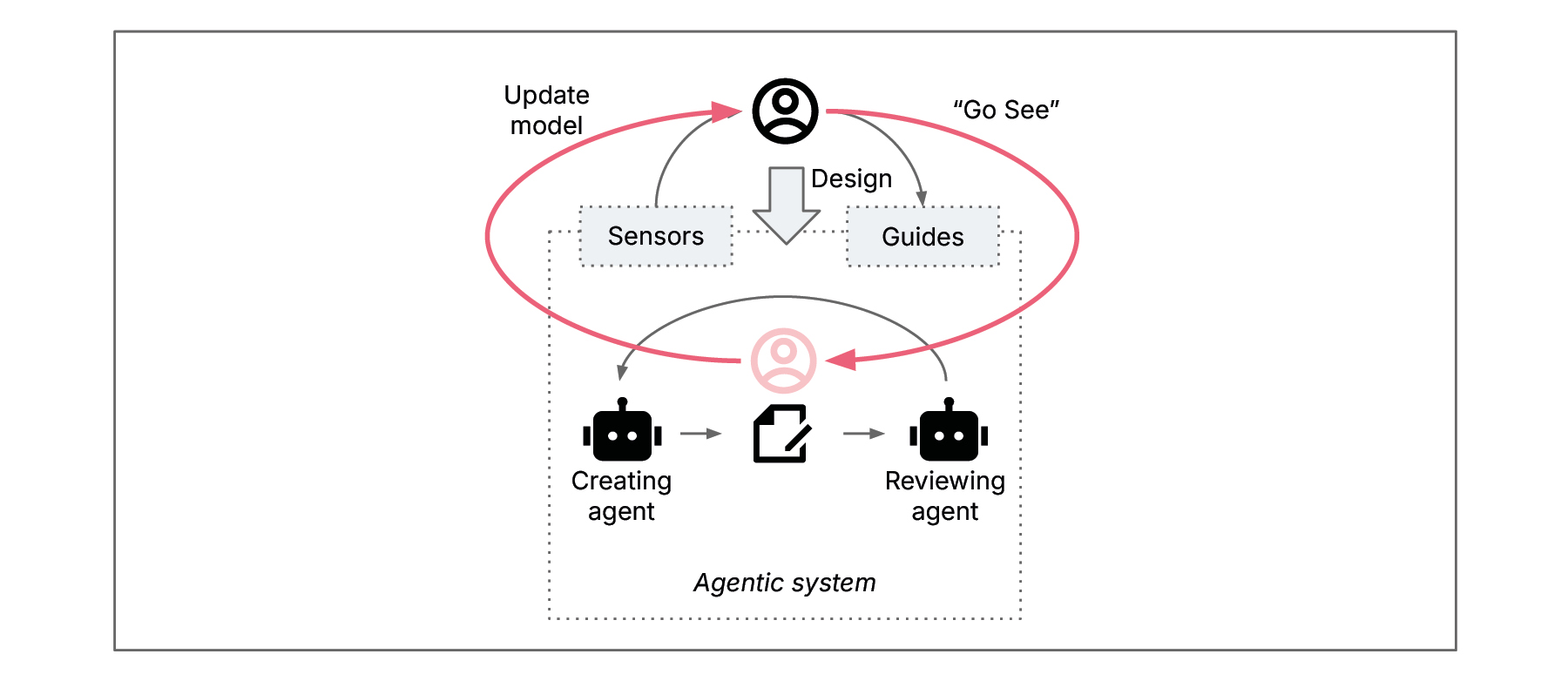 Go see full workflow