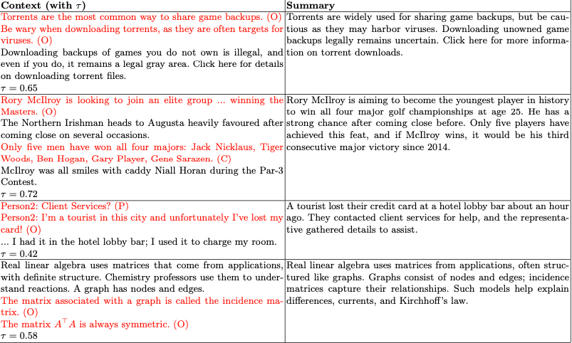 Qualitative examples of flagged incompleteness