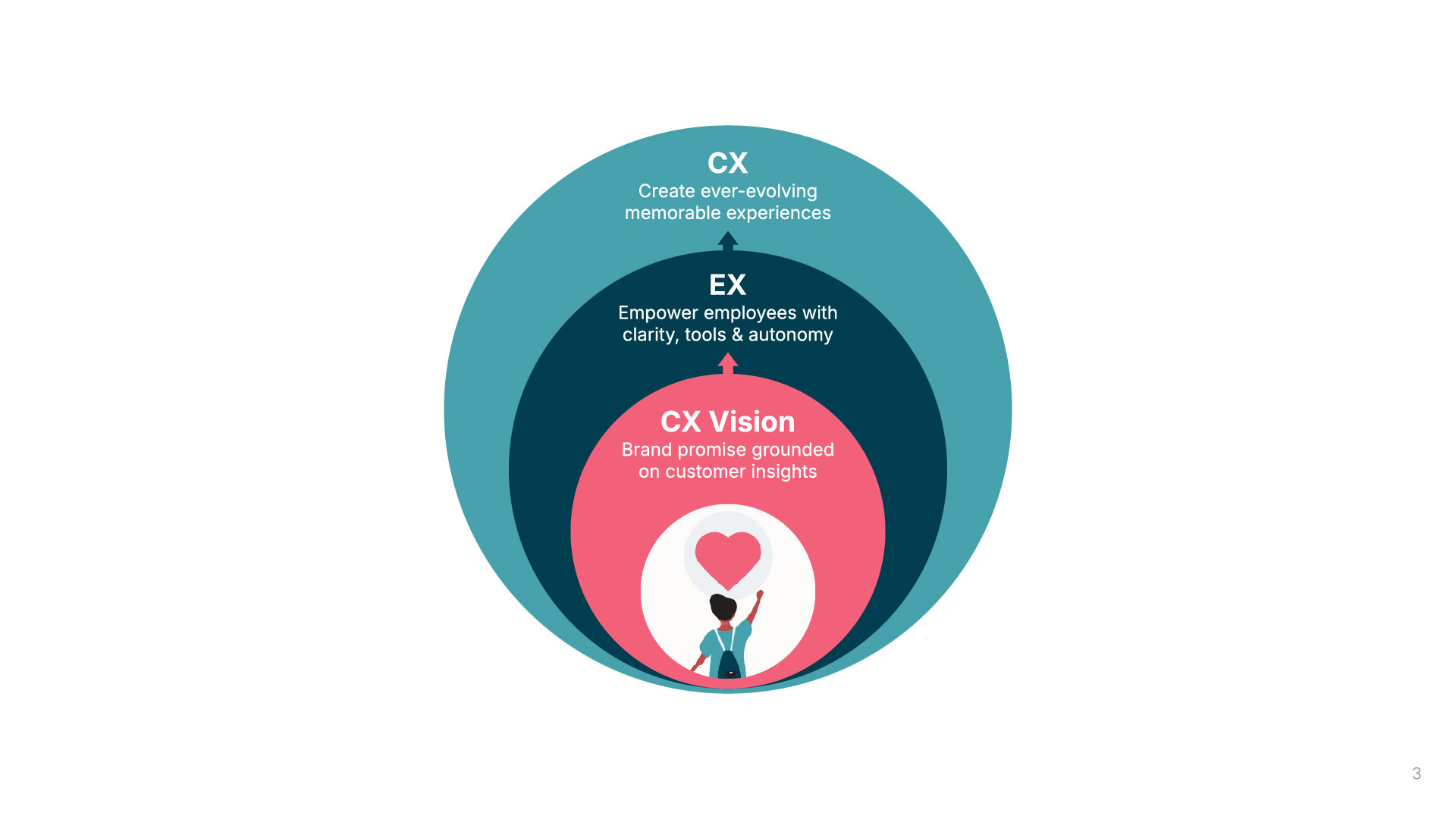 Inside out ripple effect of turning CX inwards