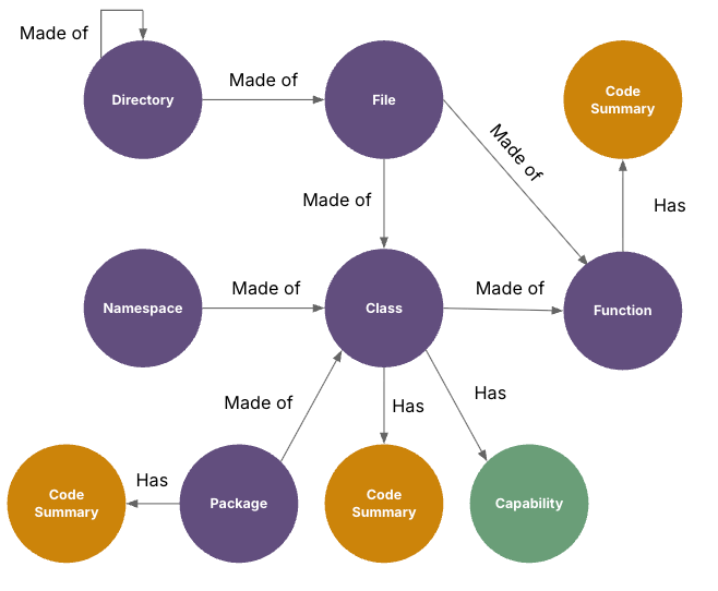 Tool traversing chunks and LLM summarises each chunk