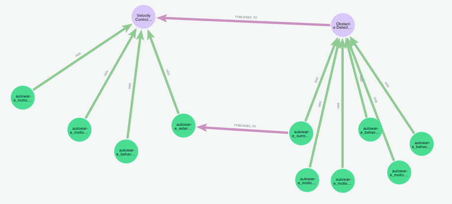 Image above shows how many packages contribute to a component