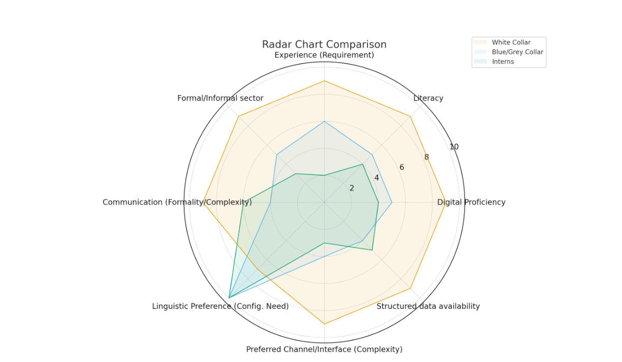  Challenge of India’s diversity