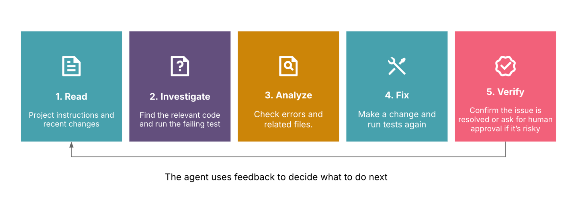 Agent harness engineering becoming important