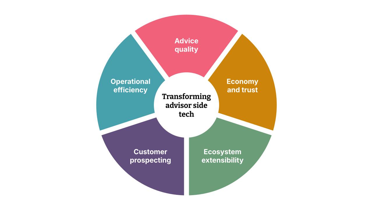 Technology transformation for advise side