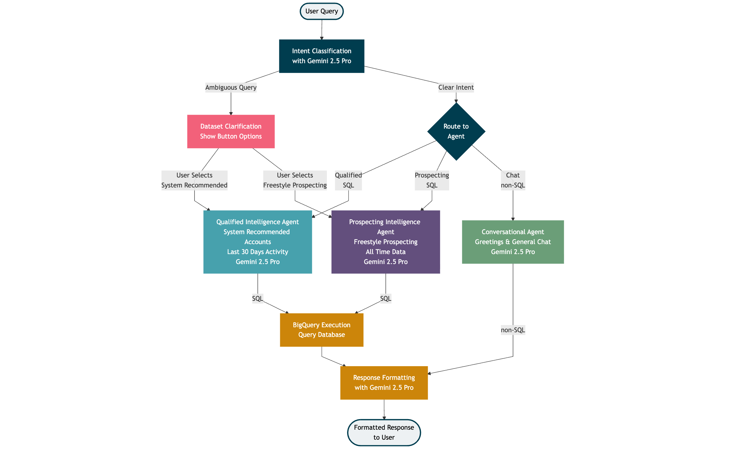 Workflow showing how OutreachAI deals with user queries, identifying signals of user behavior to determine the best response