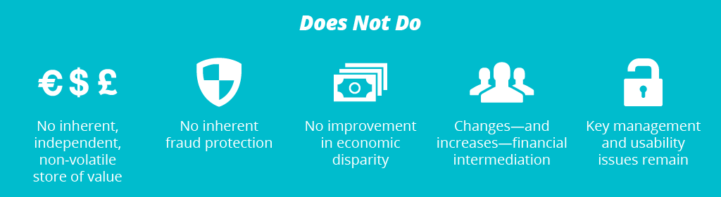 blockchain does not do