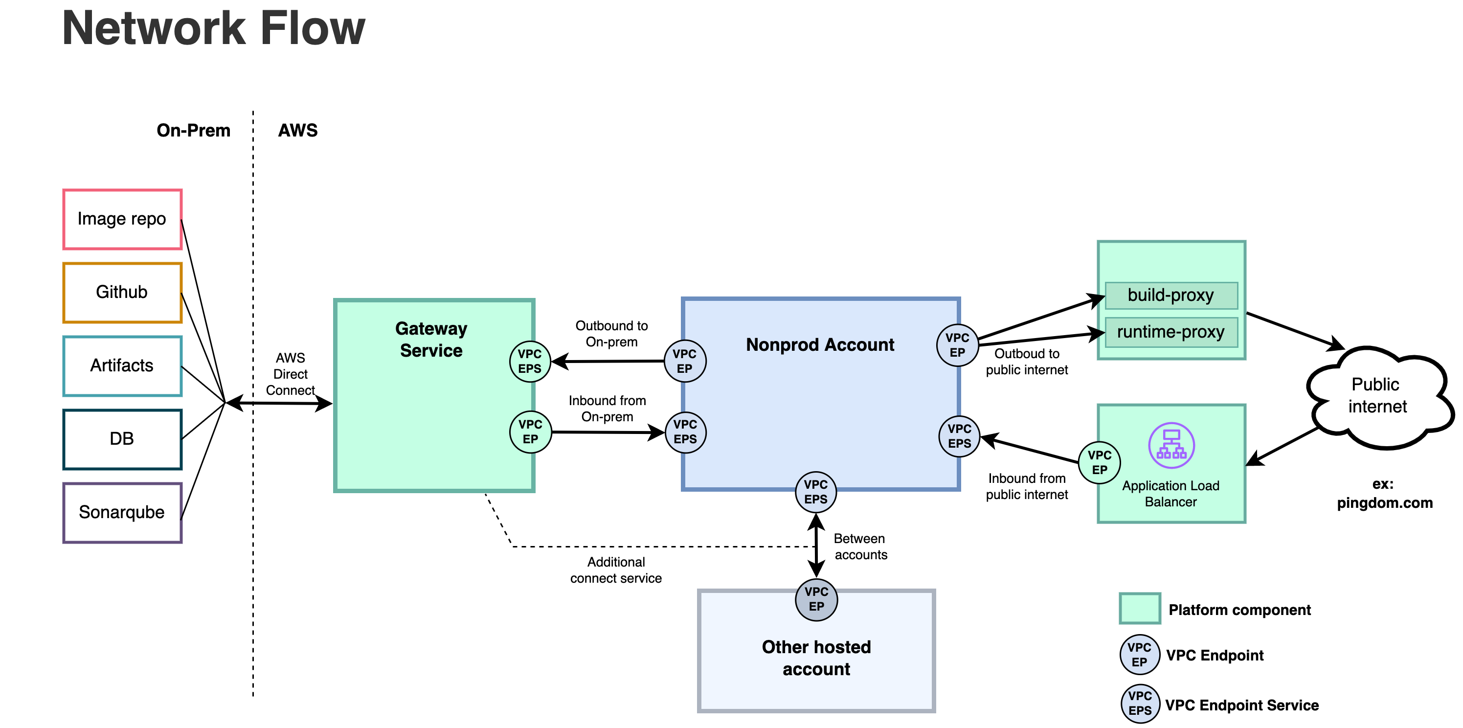example diagram example diagram