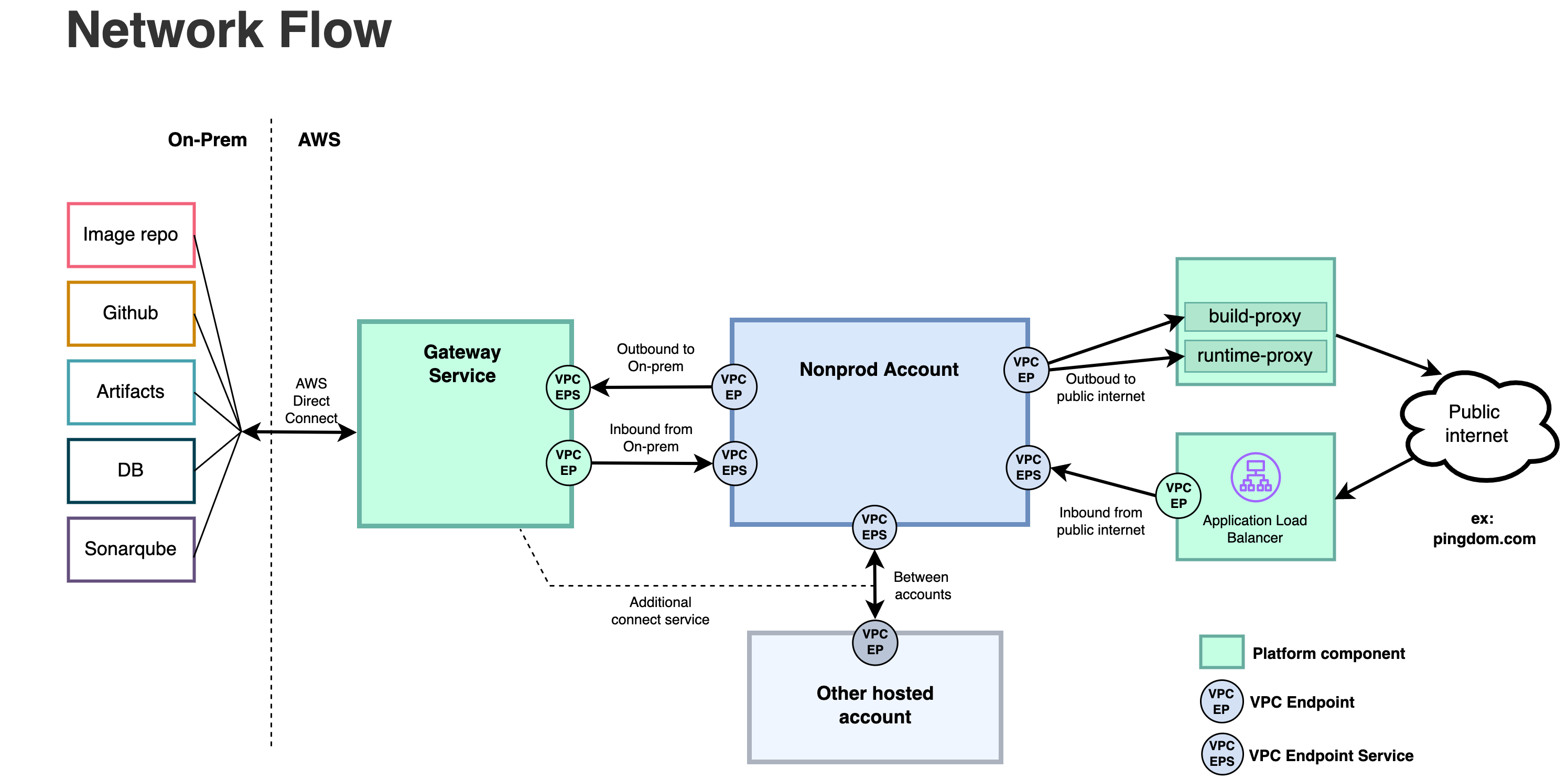 example diagram