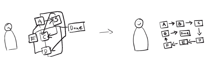 Dos diagramas ilustrados que muestran a dos personas que hablan y una se confunde con dos personas que hablan y sonríen, entendiéndose entre sí. Dos diagramas ilustrados que muestran a dos personas que hablan y una se confunde con dos personas que hablan y sonríen, entendiéndose entre sí.