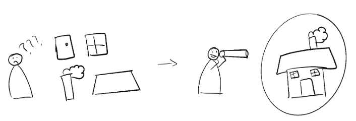 IIlustraciones que muestran a una persona con componentes de una casa, y luego una flecha que muestra a la persona feliz mirando una casa llena