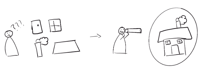 Ilustraciones que muestran a una persona con componentes de una casa, y luego una flecha que muestra a la persona feliz mirando una casa llena IIlustraciones que muestran a una persona con componentes de una casa, y luego una flecha que muestra a la persona feliz mirando una casa llena