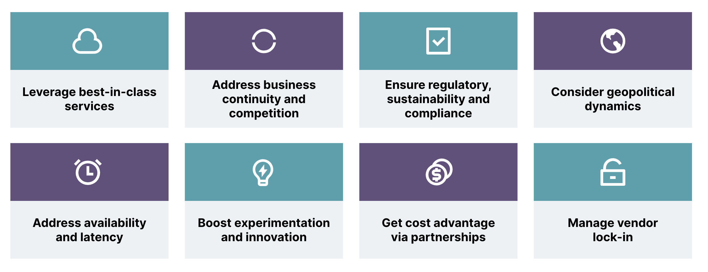 8 key business drivers for the multi cloud strategy are best-in-class services, business continuity, regulatory and compliance, geopolitical dynamics, availability, cost and at last vendor lock-ins.