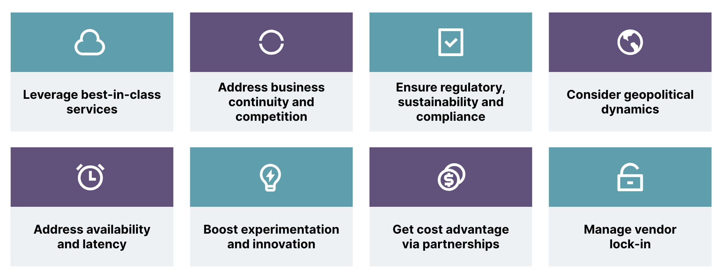 8 key business drivers for the multi cloud strategy  are best-in-class services, business continuity, regulatory and compliance, geopolitical dynamics, availability,  cost and at last vendor lock-ins. 