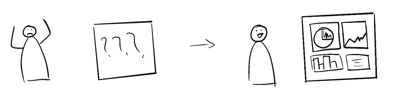 Ilustración de una persona con un plan complicado, luego una flecha hacia otra con un plan claro