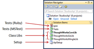 Solution Navigator
