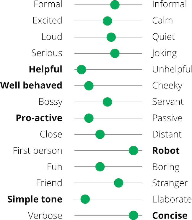 Slider exercise to define the chatbot’s persona