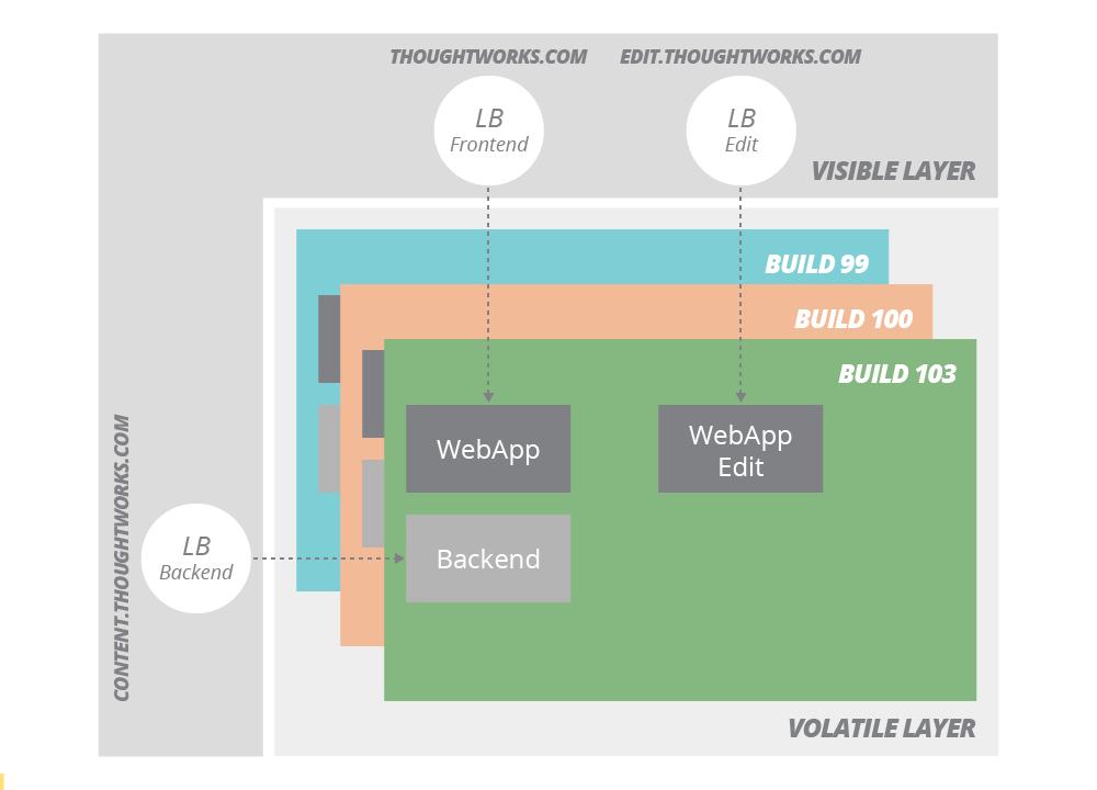 moving-to-phoenix-server-pattern moving-to-phoenix-server-pattern