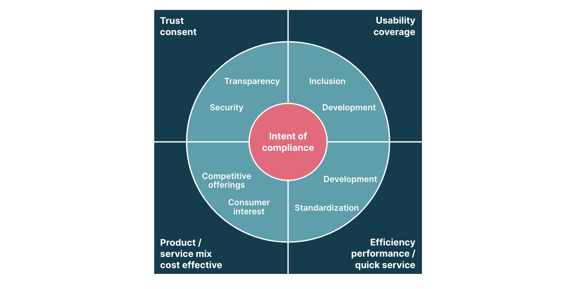 How compliance sets new benchmarks for CX How compliance sets new benchmarks for CX