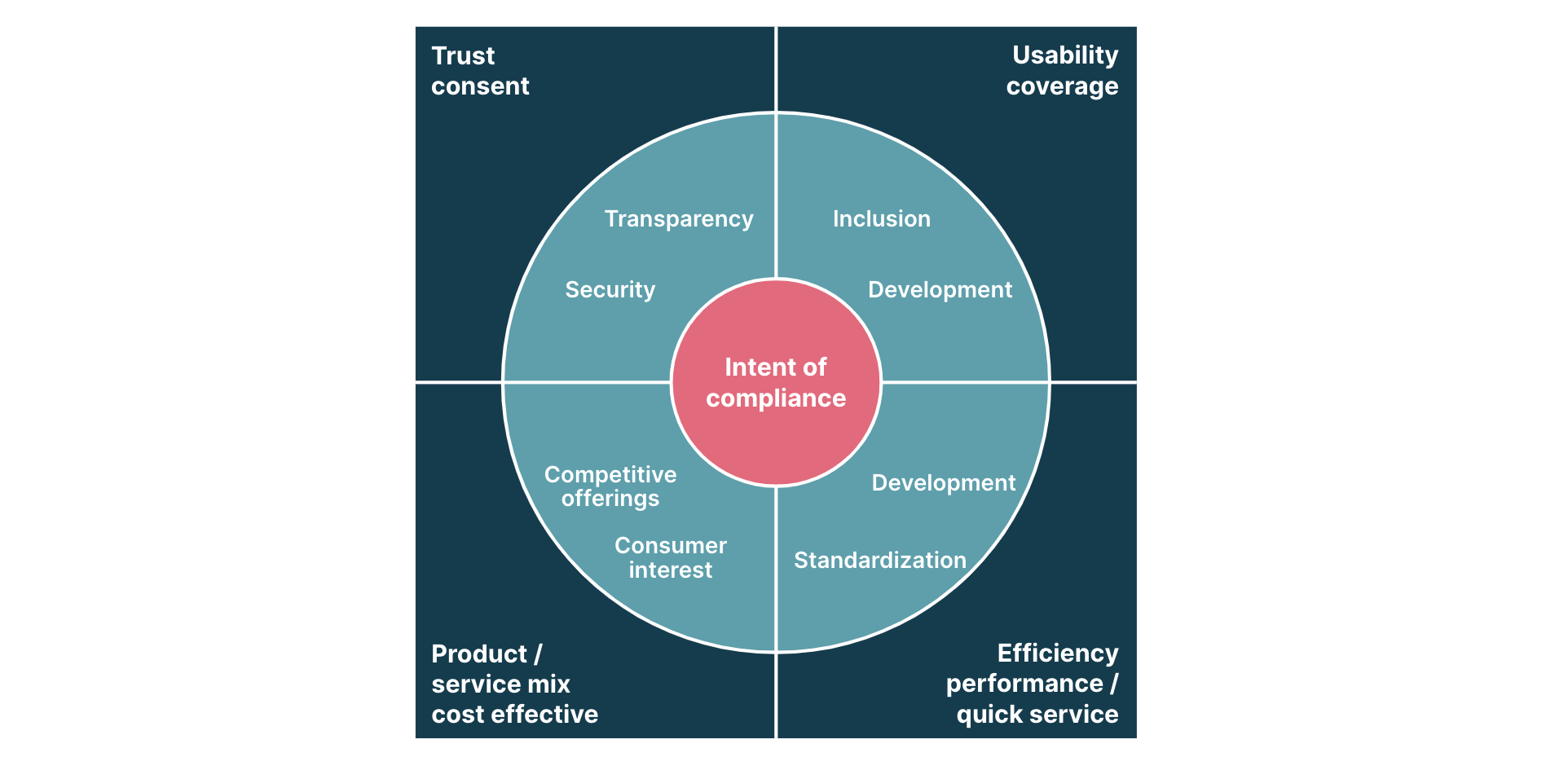 How compliance sets new benchmarks for CX