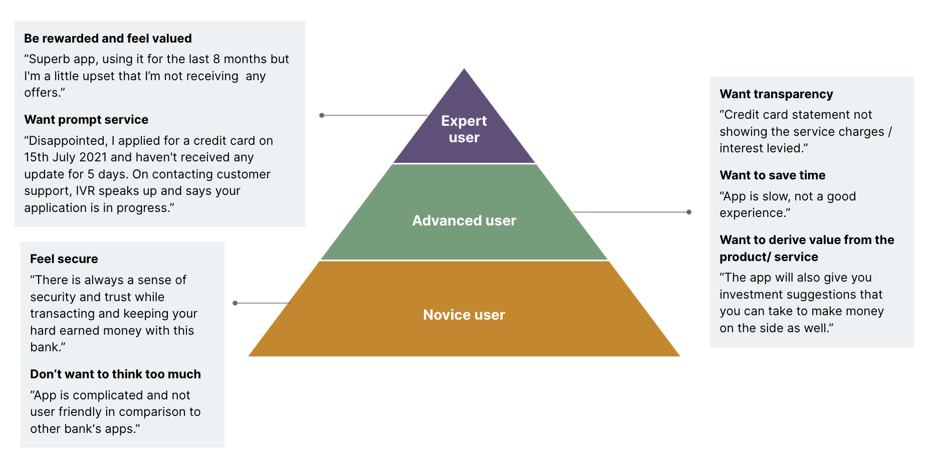 CX transformation at scale: meeting digital banking customers’ evolving needs CX transformation at scale: meeting digital banking customers’ evolving needs