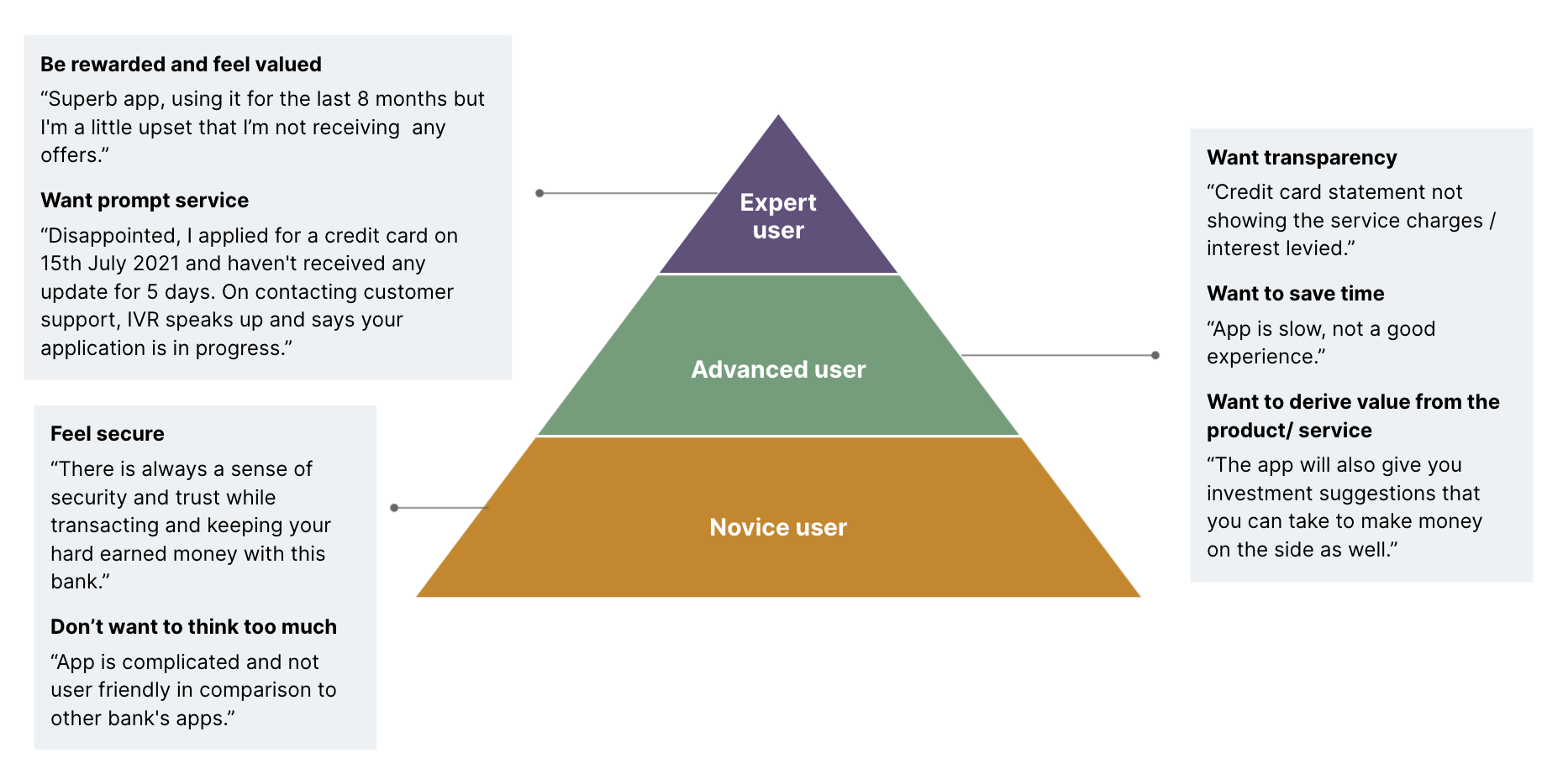 CX transformation at scale: meeting digital banking customers’ evolving needs