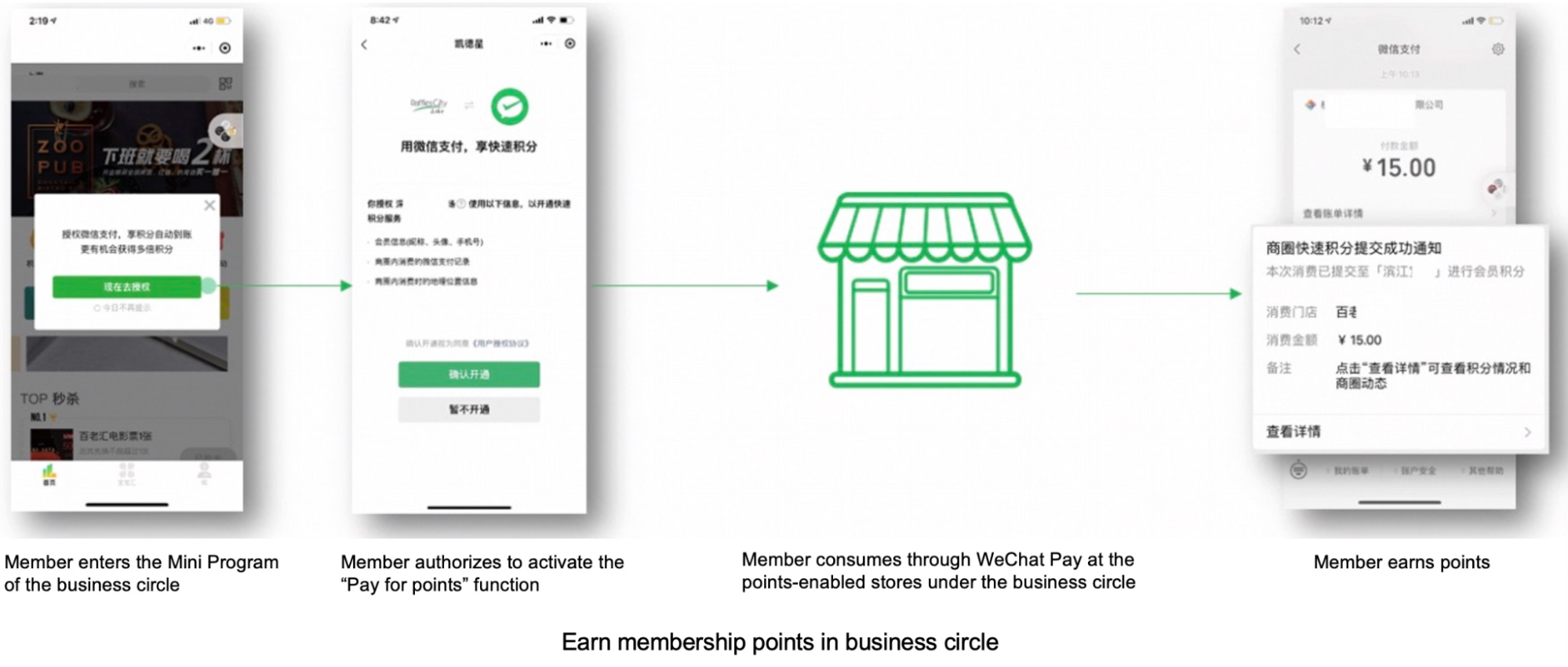 Image of earning membership points notifications