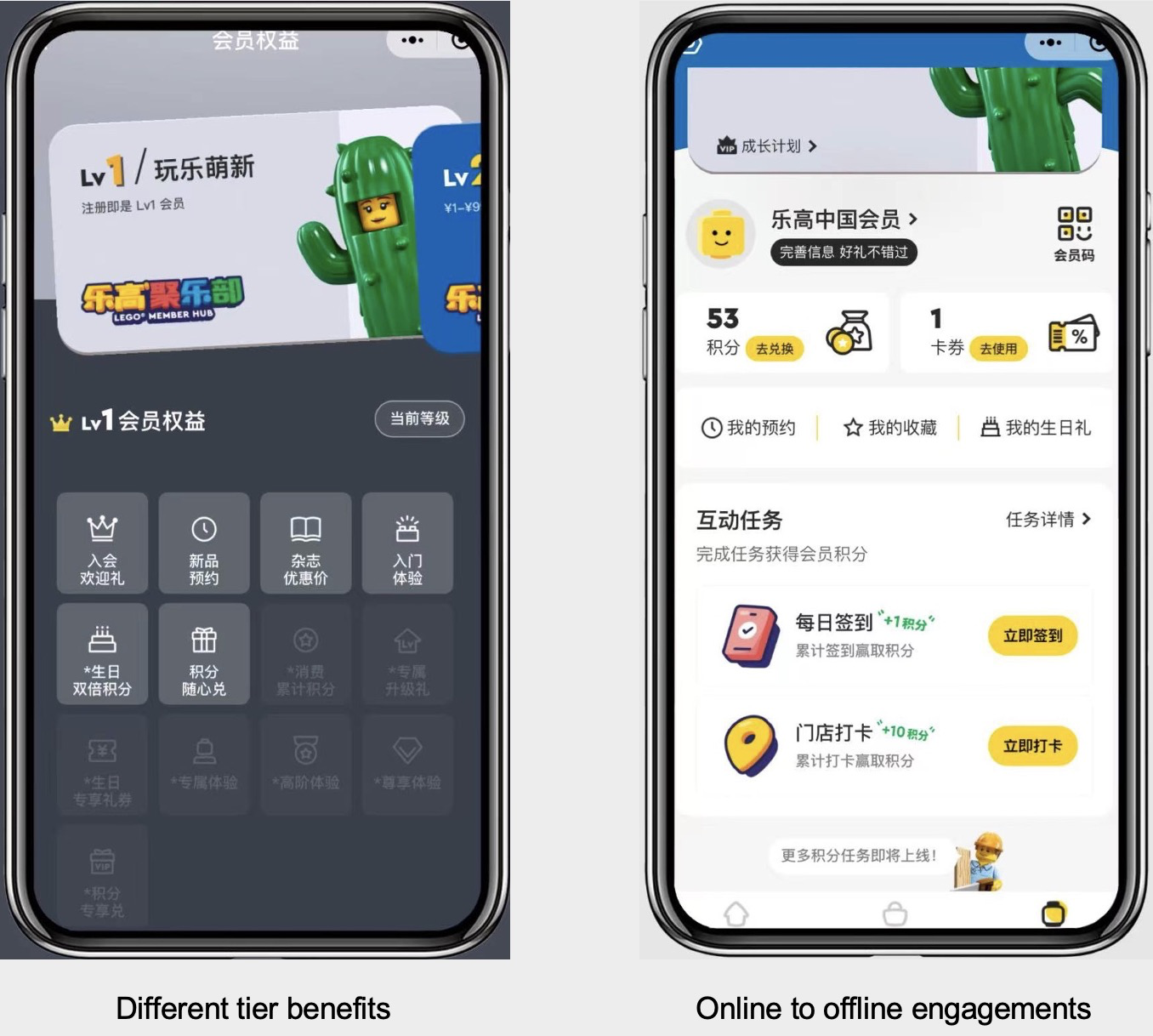 Image of mobile screens showing different tier benefits and online to offline engagements