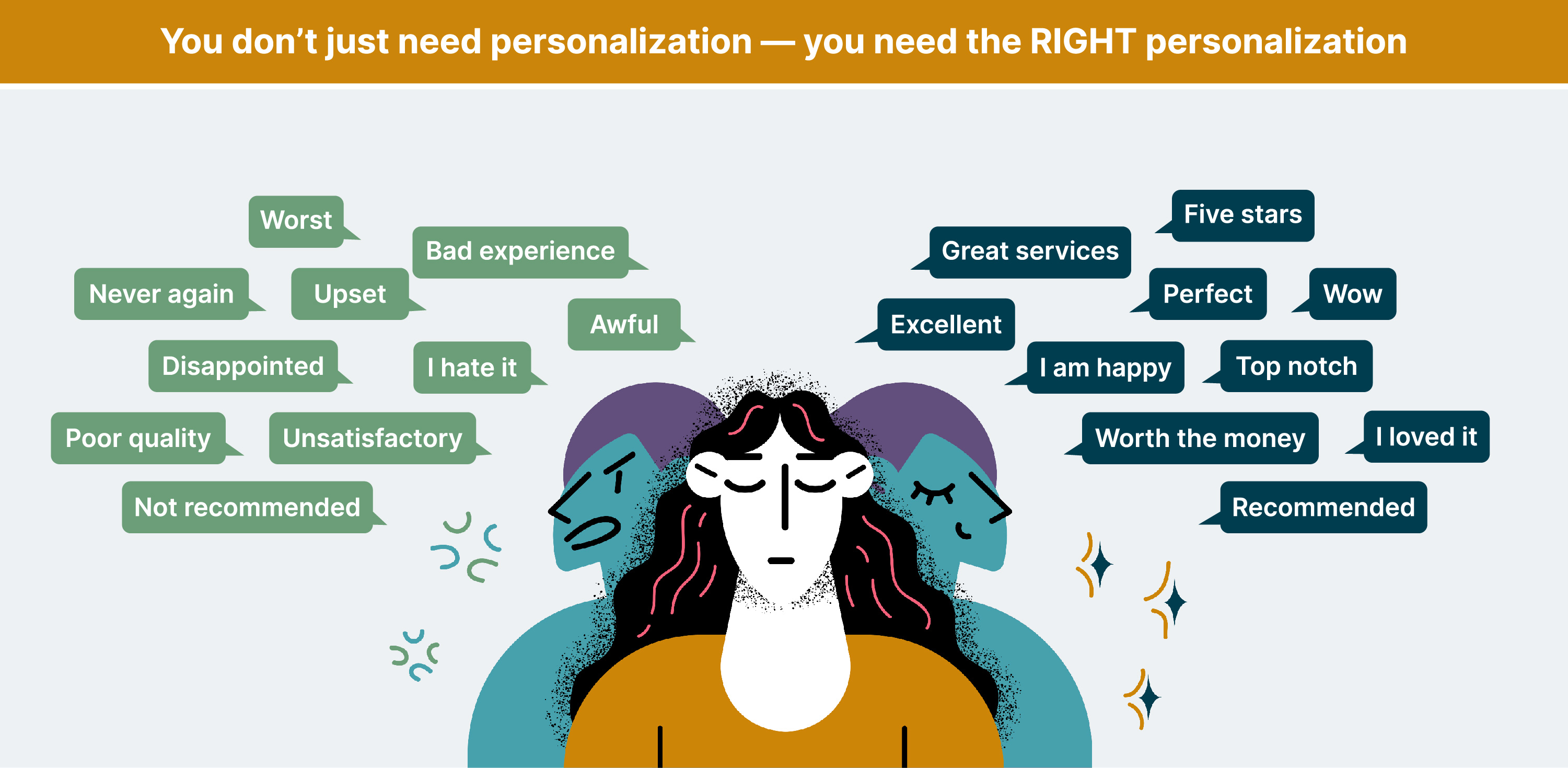 Personalization in retail: simplifying a complicated relationship Personalization in retail: simplifying a complicated relationship