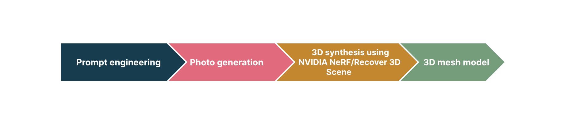 generative-ai-for-3d-content-in-xr-and-beyond