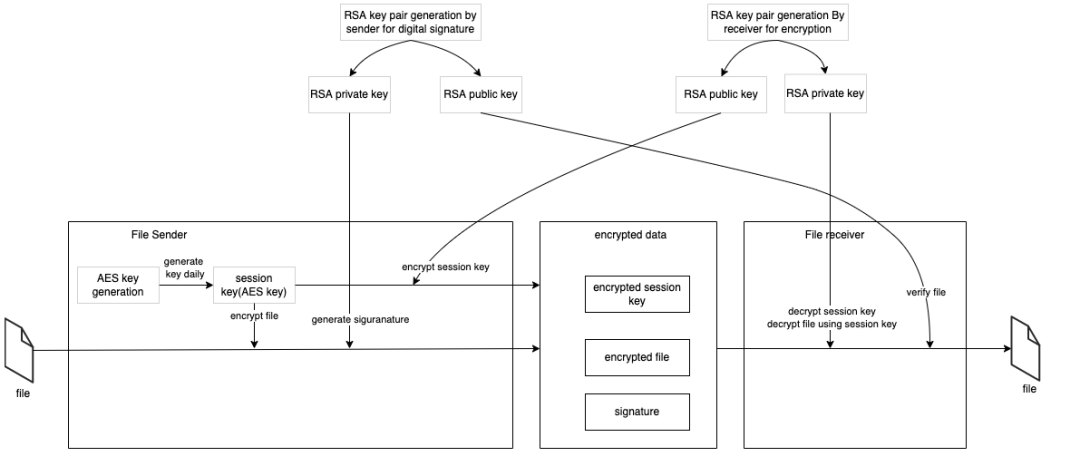 Old-Data-New-System
