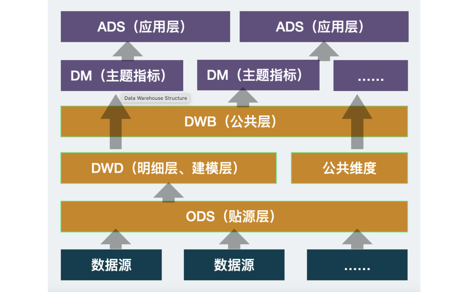 agile-data-engineering-practices